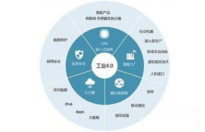 第四次工業(yè)革命來襲 工業(yè)互聯(lián)網(wǎng)數(shù)據(jù)服務如何重塑我們的未來生活