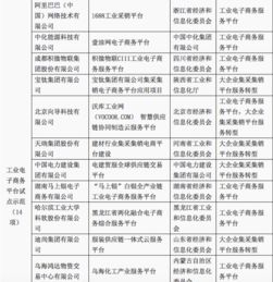 工信部示范名單揭曉 BAT中阿里獨挑工業(yè)互聯(lián)網大梁