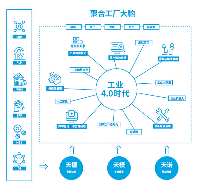 鄔賀銓院士 5G提升大數(shù)據應用價值，工業(yè)互聯(lián)網數(shù)據服務迎來新機遇