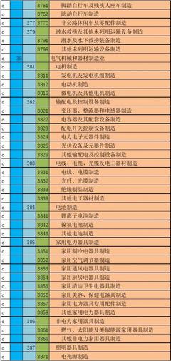 2012版國民經(jīng)濟(jì)行業(yè)分類代碼解讀 太陽能用器具制造行業(yè)的發(fā)展與前景